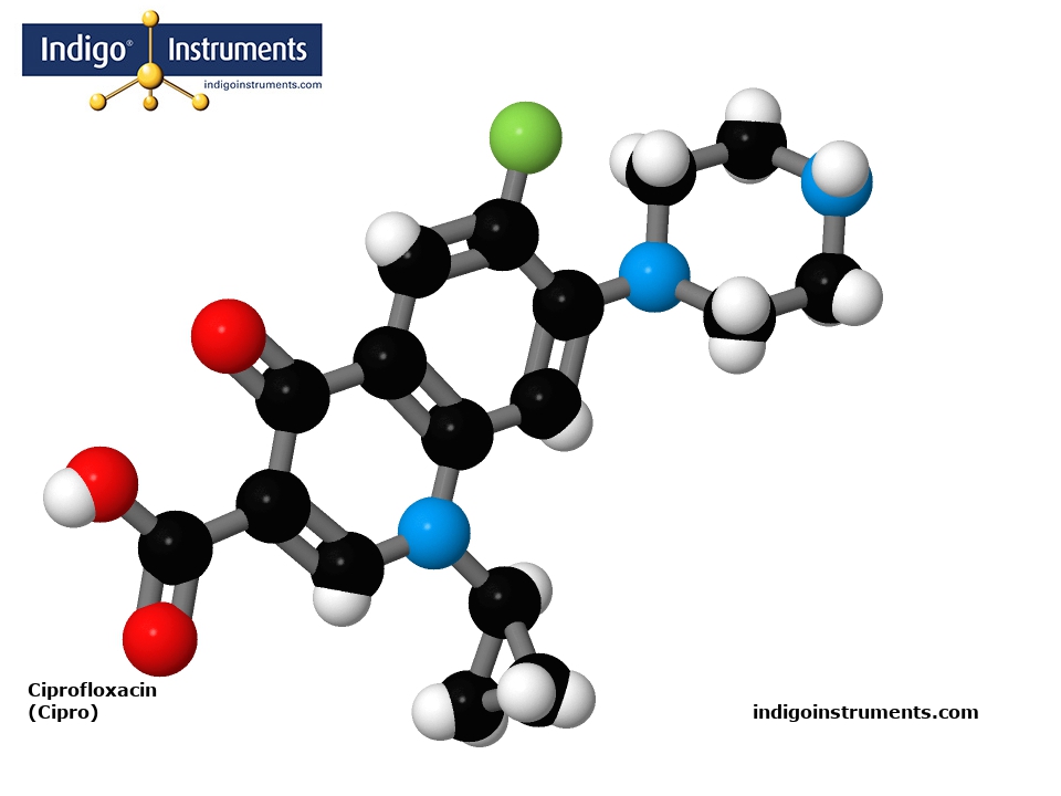 Ciprofloxacin  (Cipro)