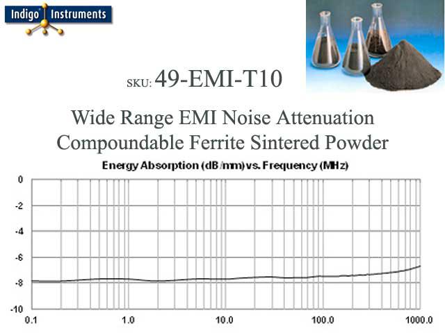 Wide Range EMI Trap Powder