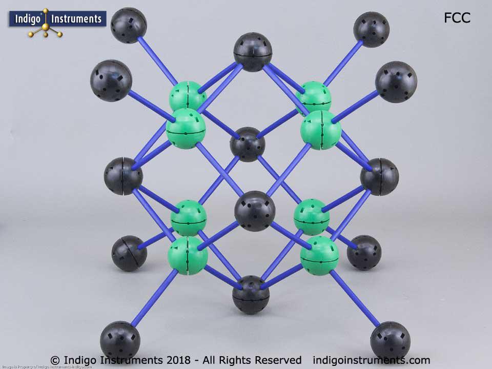 FCC Crystal Structure