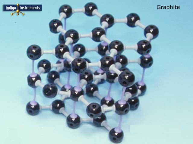 Graphite Mineral Structure Molecular Model