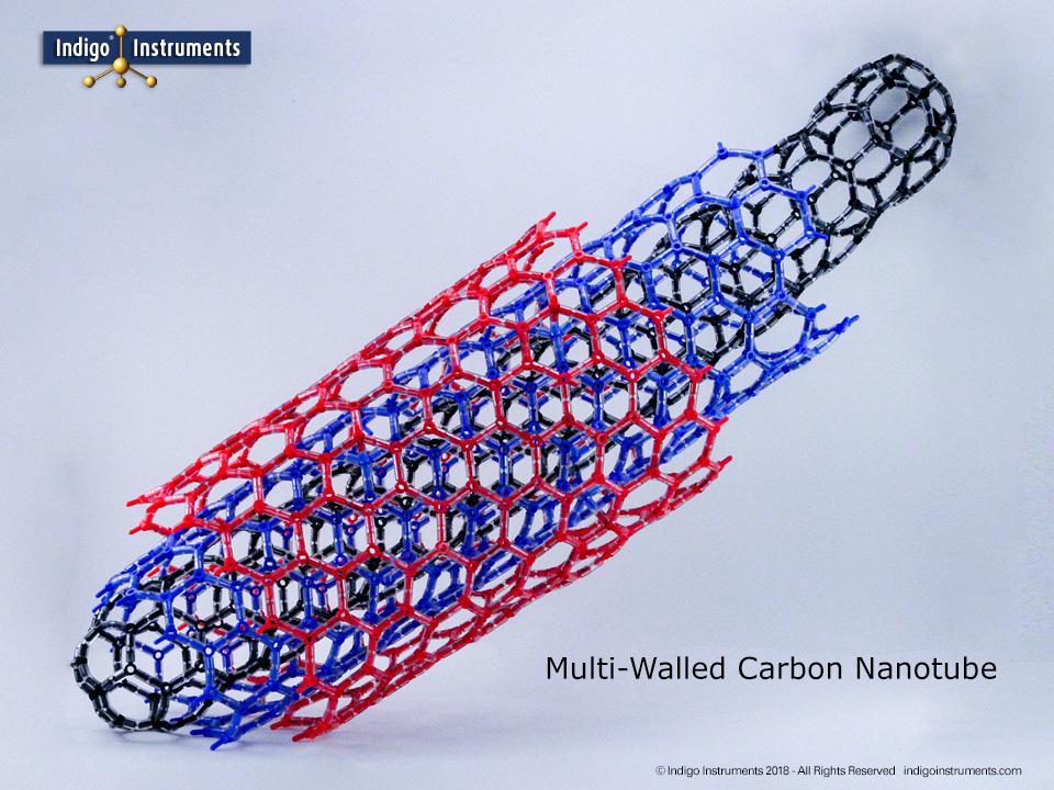 Multiwalled Carbon Nanotube Model