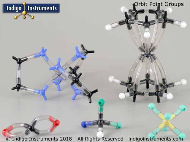 Indigo Point Groups Orbit