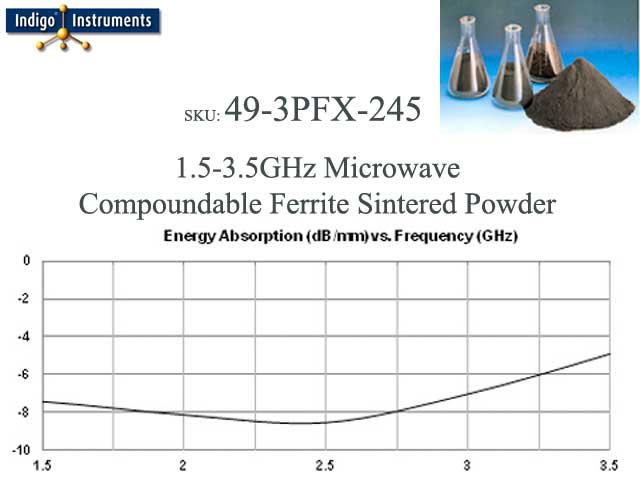 Microwave Powder, 2.45GHz Peak